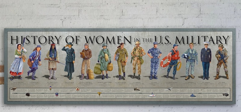 History of Women in the U.S. Military Poster 11 ¾" x 36"