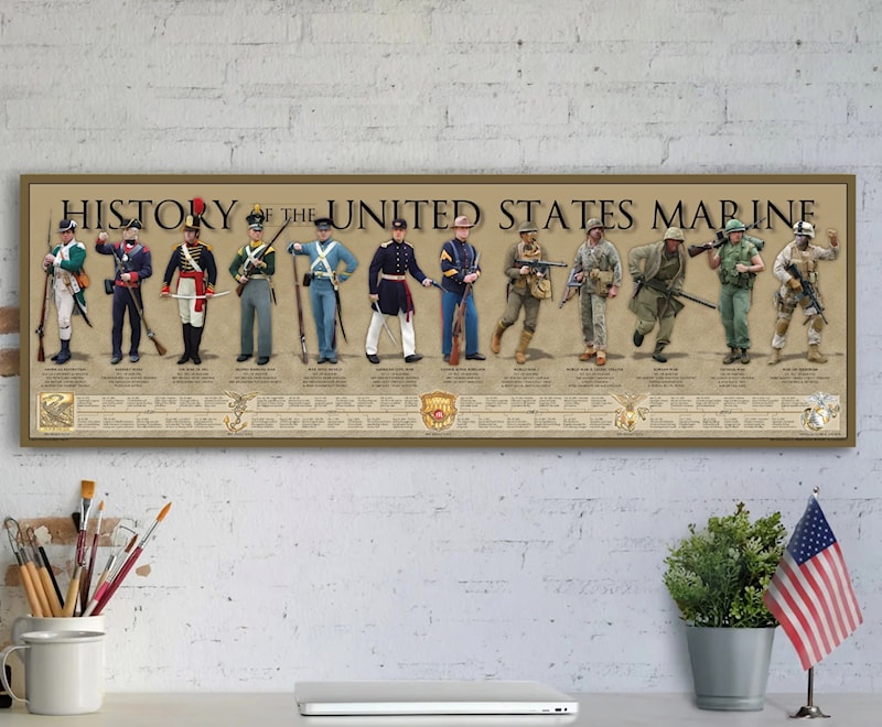 History of the United States Marine Poster 11 ¾" x 36"