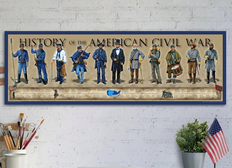 History of the American Civil War Poster 11 ¾" x 36"