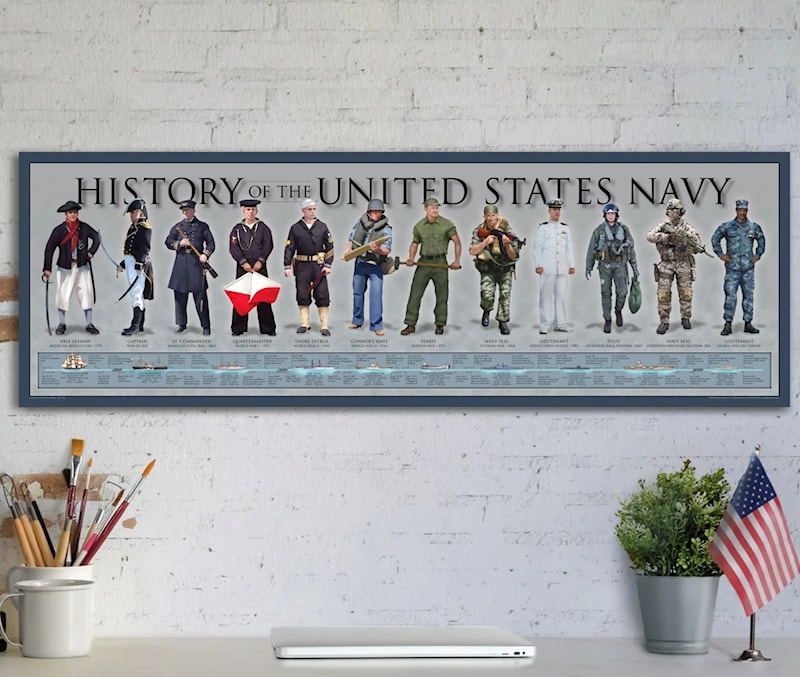 History of the United States Navy Poster 11 ¾" x 36"