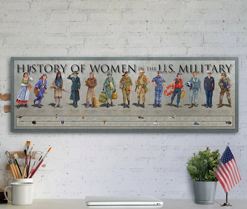 History of Women in the U.S. Military Poster 11 ¾" x 36"