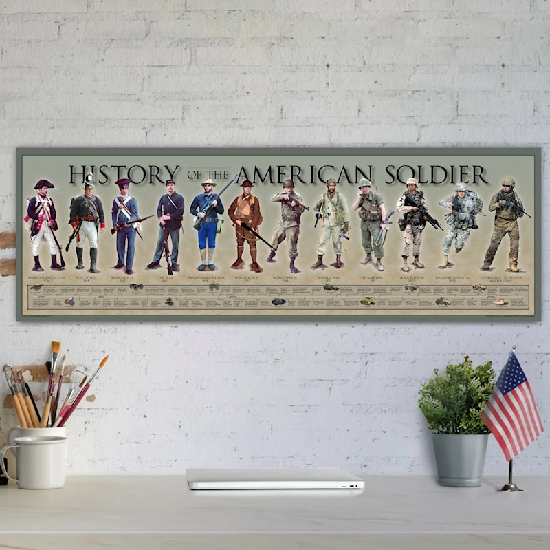 History of the American Soldier Poster 11 ¾" x 36"
